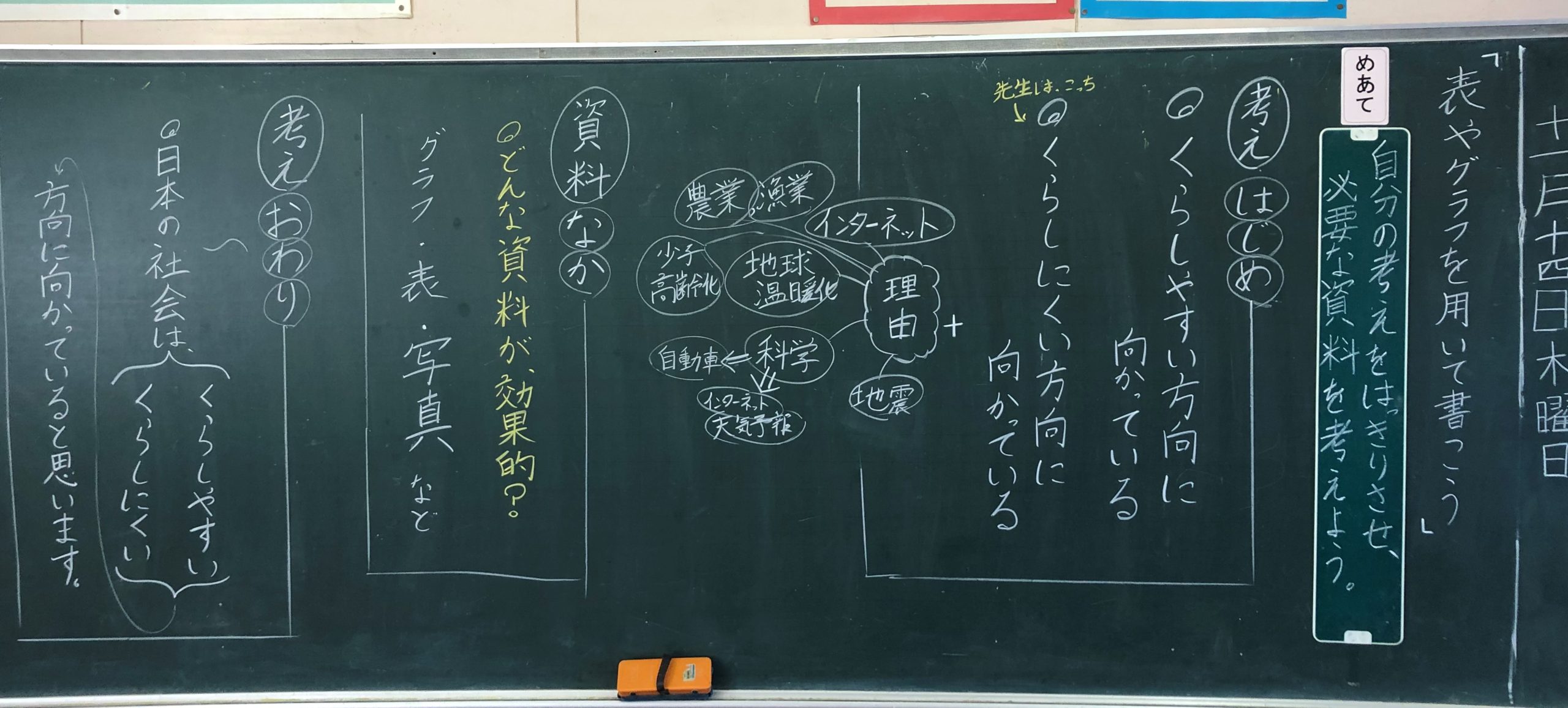5年生国語 表やグラフを用いて書こう 黒板log 黒板log